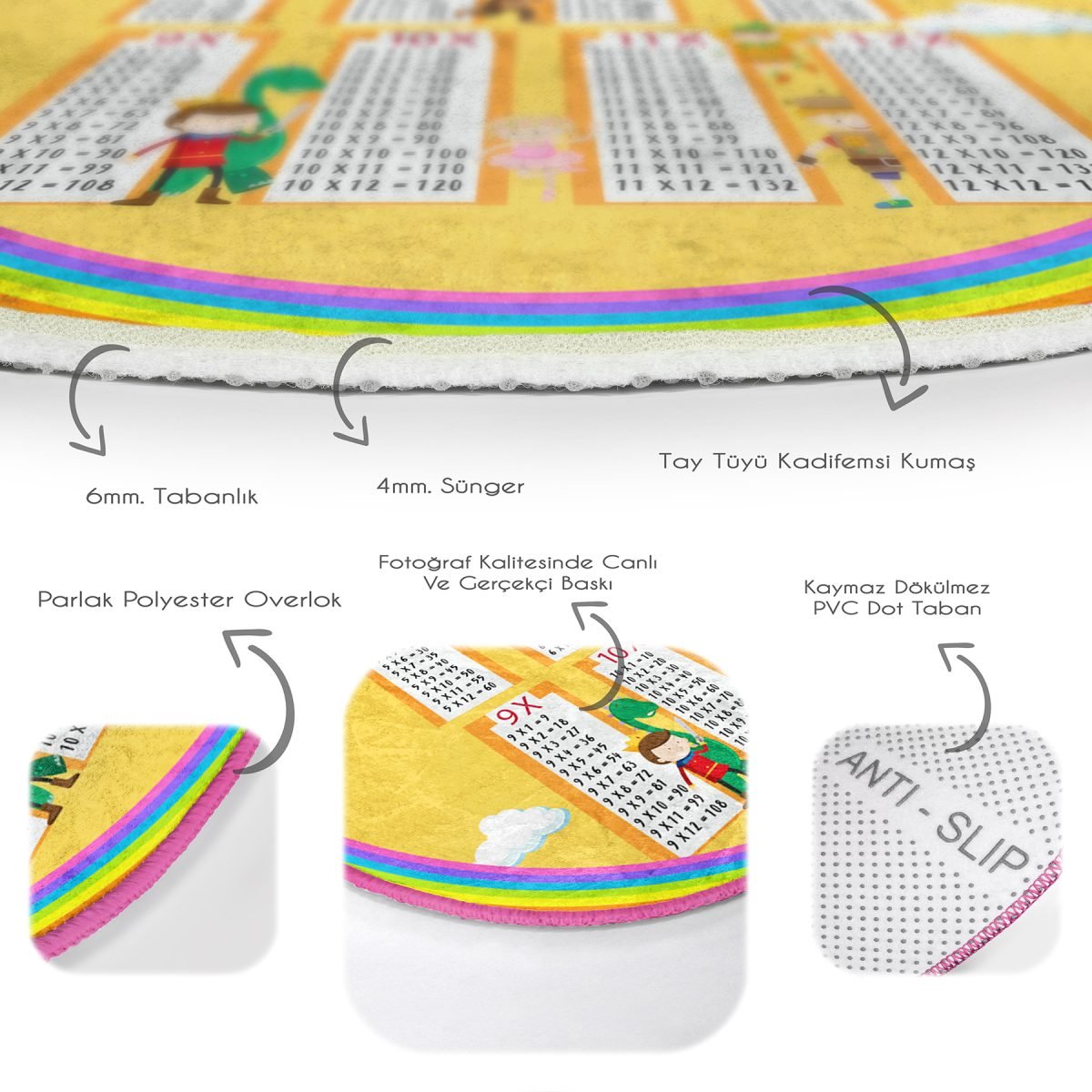Renkli Eğlenceli Eğitici Çarpım Tablosu Motifli Çocuk & Genç Odası Makinede Yıkanabilir Kaymaz Tabanlı Yuvarlak Çocuk Oyun Halısı Realhomes
